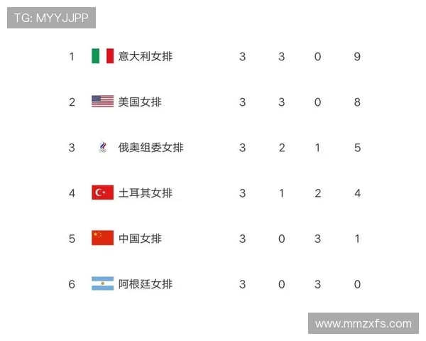 锦标赛积分榜:杭州排球队以56分领跑