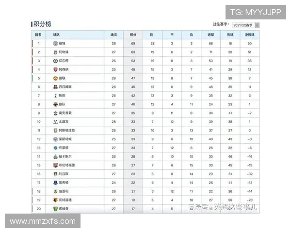 北京足球队强势领跑选拔赛积分榜积92分展现冠军实力